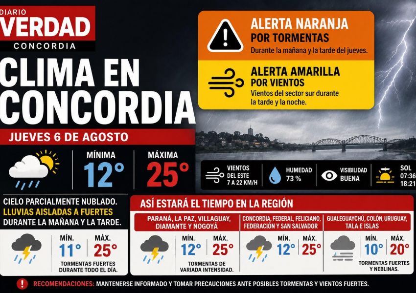 Alerta naranja por tormentas: así estará el tiempo este jueves en Concordia y la región