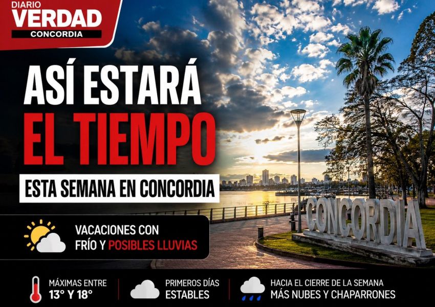 Así estará el tiempo en Concordia durante una semana marcada por el inicio de las vacaciones y los feriados