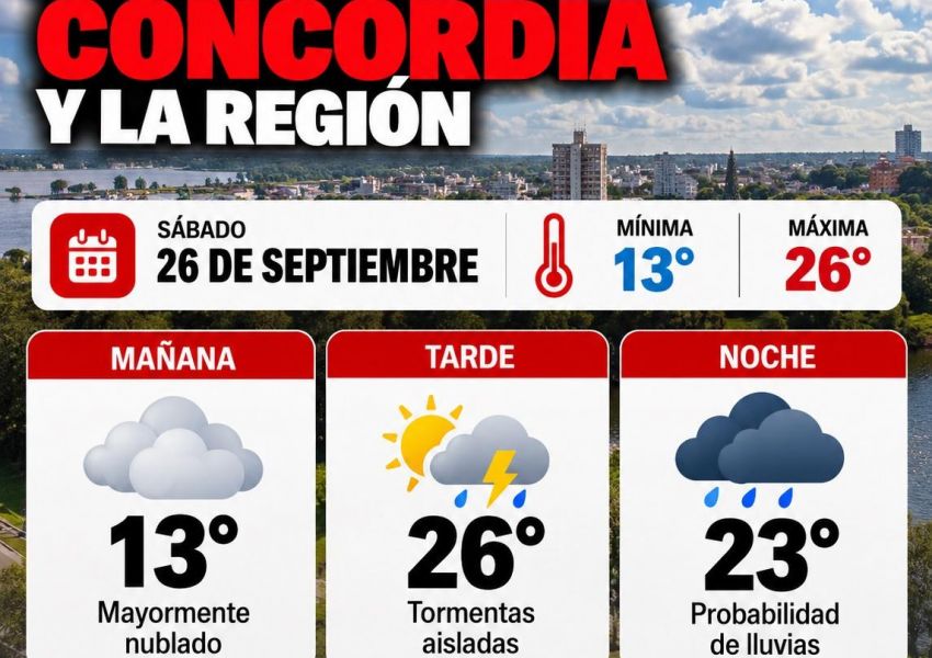 Así estará el tiempo este sábado en Concordia y la región