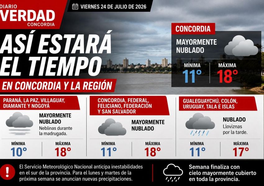 Así estará el tiempo este viernes en Concordia: máxima de 18°C y cielo mayormente nublado