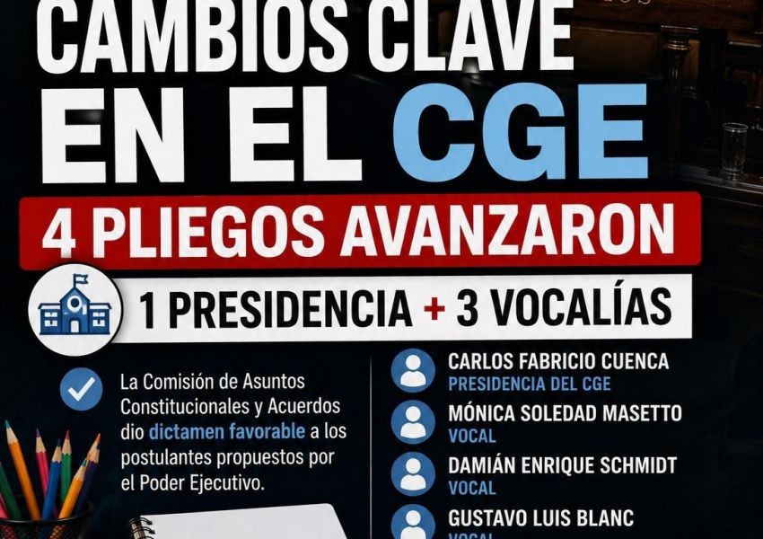 Avanzan cuatro designaciones clave en el CGE: el Senado dio luz verde a los pliegos