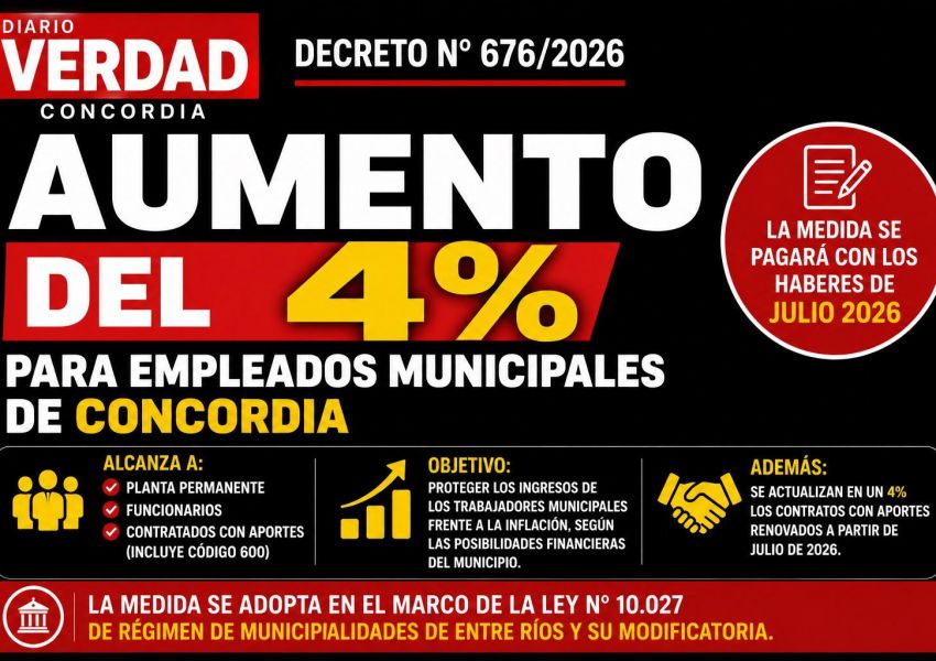 Azcué decretó un aumento salarial del 4% para los empleados municipales de Concordia