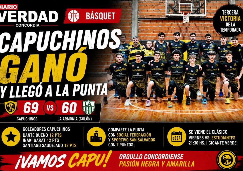 Capuchinos ganó un partidazo en Concordia y alcanzó la punta de la Liga Provincial