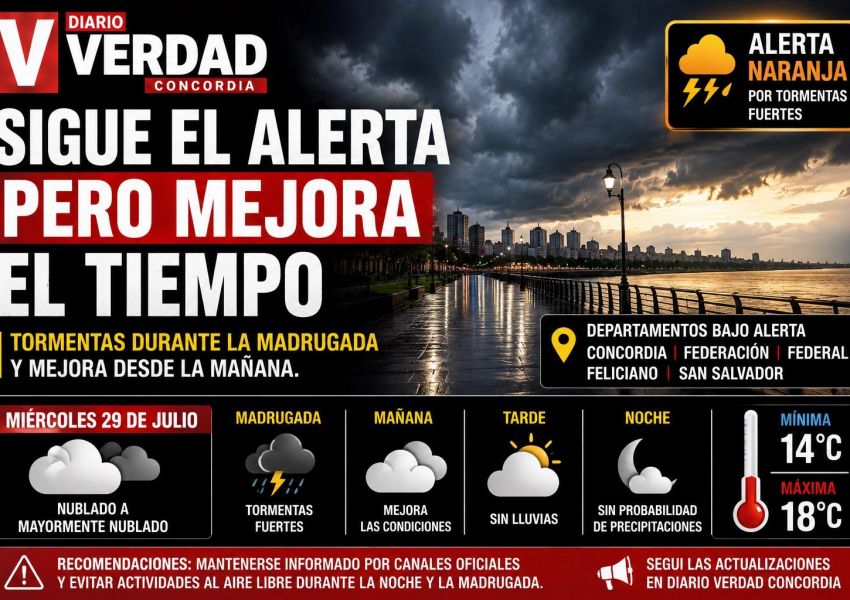 Cómo estará el tiempo este miércoles en Concordia: mejora tras una madrugada con tormentas