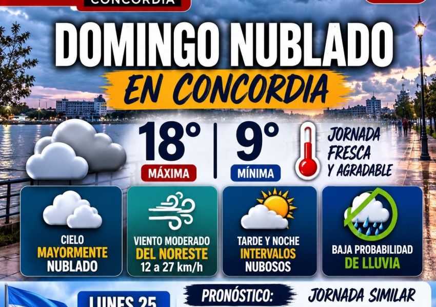 Domingo fresco y nublado en Concordia: la máxima llegará a 18 grados