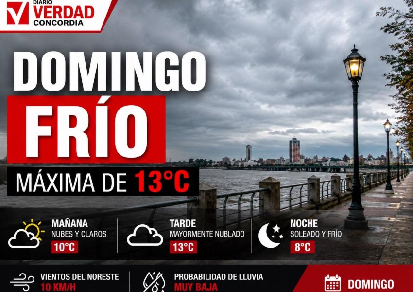 Domingo frío pero sin lluvias: la máxima en Concordia llegará a 13°C