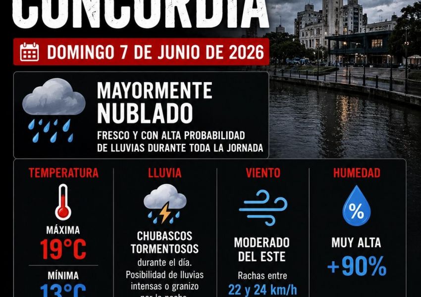 Domingo inestable en Concordia: anuncian lluvias, tormentas y alta humedad durante toda la jornada