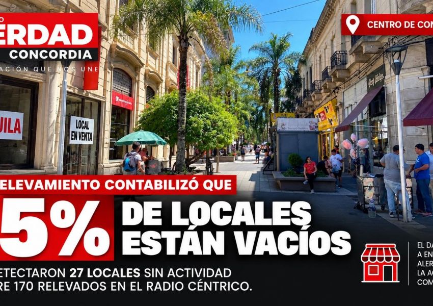 El 15% de los locales relevados en el centro de Concordia están vacíos