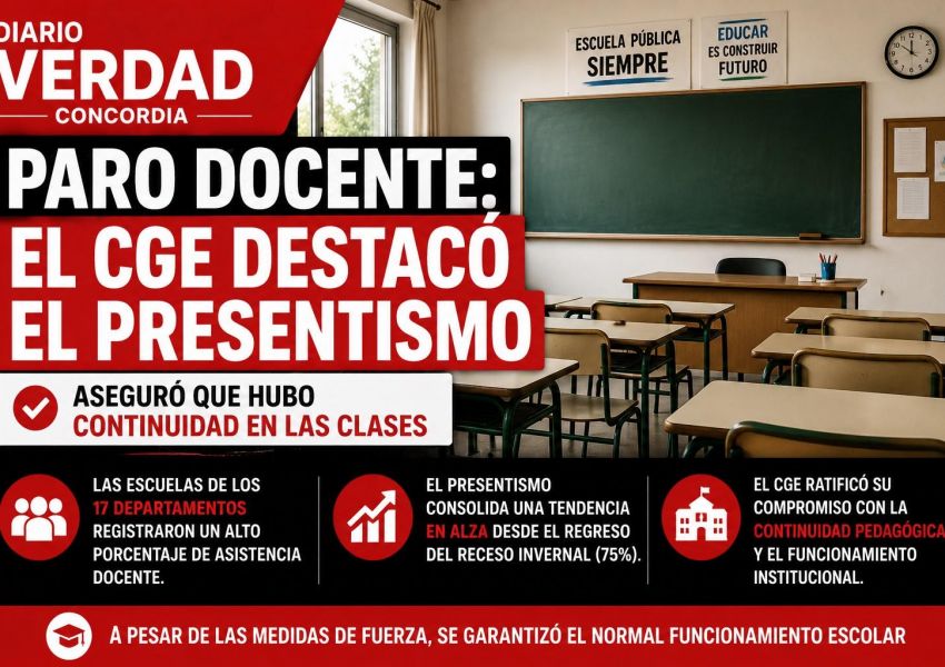 El CGE informó un alto presentismo docente durante el paro y destacó la continuidad de las clases