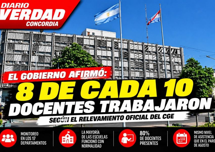 El Gobierno informó que el 80% de los docentes entrerrianos asistió a trabajar durante el paro