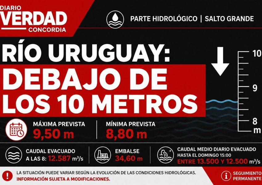 El río Uruguay bajará frente a Concordia y se mantendría por debajo de los 10 metros