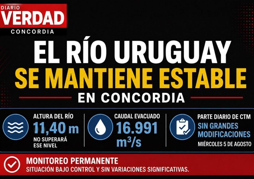 El río Uruguay se mantiene estable en Concordia: la altura no superará los 11,40 metros