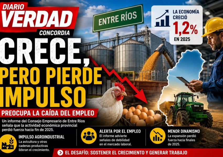 Empresarios advierten que la economía de Entre Ríos pierde impulso y preocupa la caída del empleo