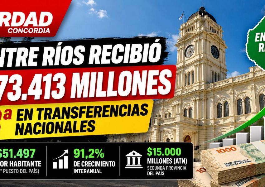 Entre Ríos fue una de las provincias que más fondos nacionales recibió durante 2026, según un informe