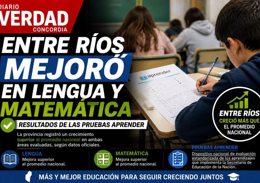Entre Ríos mejoró sus resultados en Lengua y Matemática y superó el promedio nacional