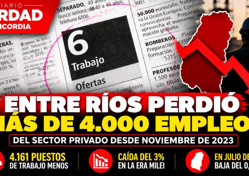 Entre Ríos perdió más de 4.000 empleos privados registrados desde noviembre de 2023