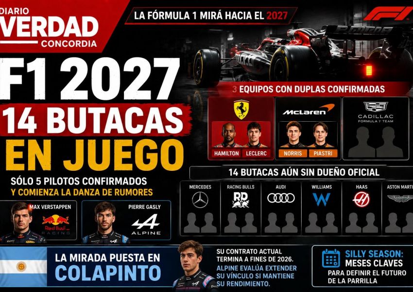 Fórmula 1 2027: hay 14 butacas sin confirmar y Colapinto aparece en una de las grandes definiciones