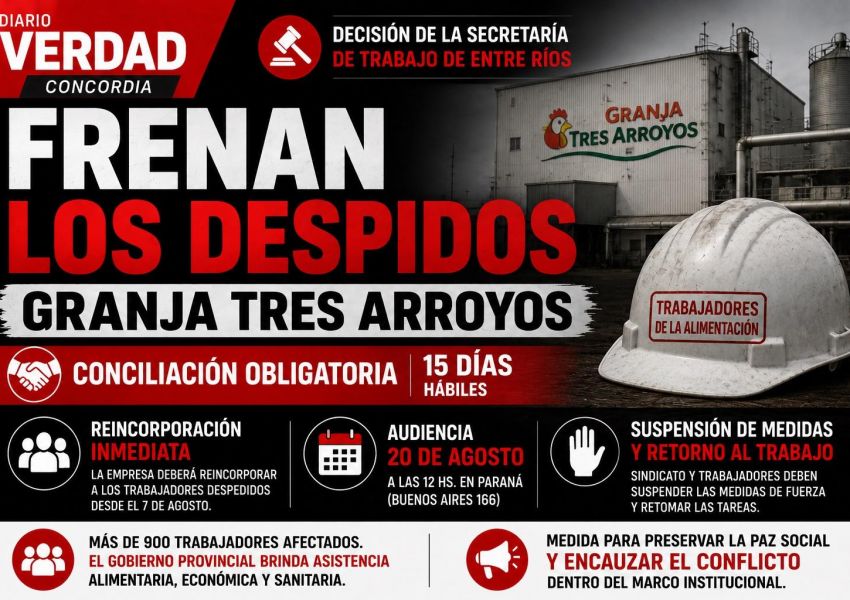 Granja Tres Arroyos: Trabajo ordenó retrotraer los despidos y dictó la conciliación obligatoria