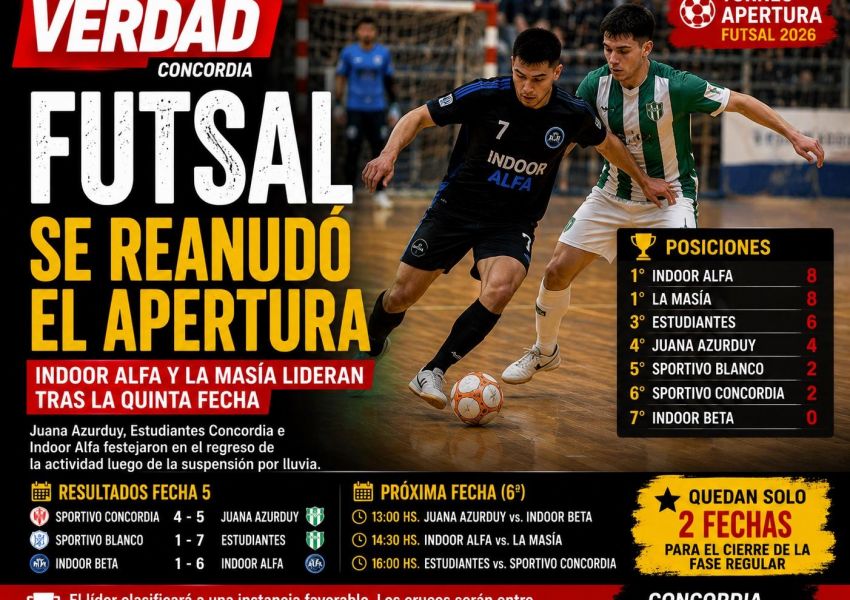 Indoor Alfa y La Masía lideran el Apertura tras la quinta fecha del Futsal Concordiense