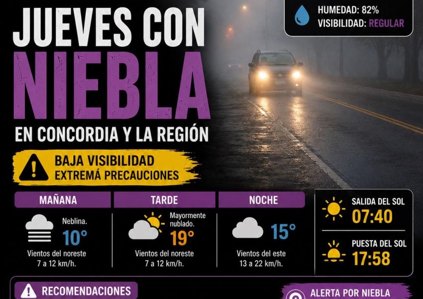 Jueves con neblina y alerta violeta en Concordia: cómo estará el tiempo