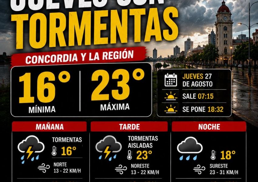 Jueves con tormentas en Concordia: anticipan hasta 23°C y lluvias durante la jornada