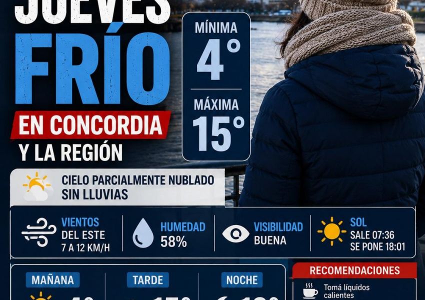 Jueves frío y sin lluvias en Concordia: mínima de 4 grados