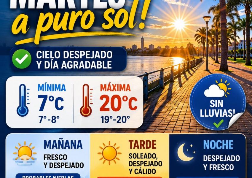 Martes agradable en Concordia: sol, cielo despejado y máxima de 20°C