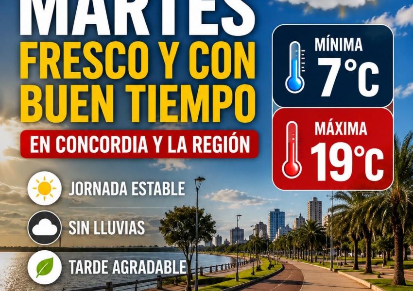 Martes fresco y con buen tiempo en Concordia: la máxima llegará a 19 grados