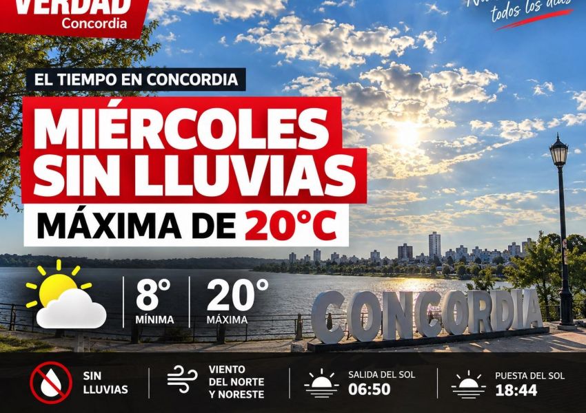 Miércoles fresco y sin lluvias en Concordia: la máxima llegaría a los 20°C
