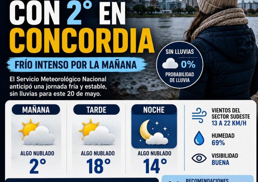 Miércoles frío pero estable en Concordia: mínima de 2 grados y tarde agradable