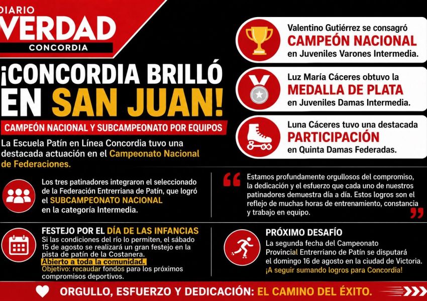 Patinadores de Concordia brillaron en San Juan con un campeón nacional y un subcampeonato por equipos