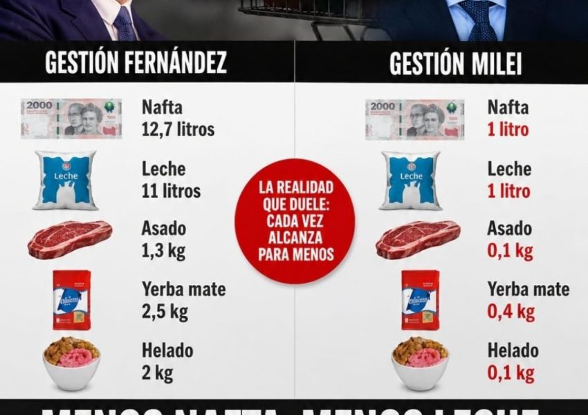 Poder adquisitivo en debate: los precios suben y la pregunta vuelve a la calle