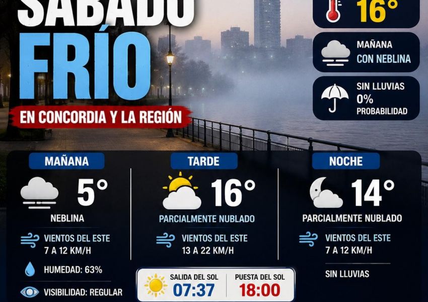 Sábado frío y con neblina en Concordia: la máxima llegará a 16 grados