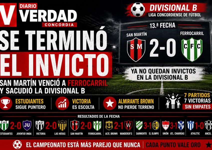 Se terminó el invicto: Ferrocarril cayó y ya no quedan invictos en la Divisional B