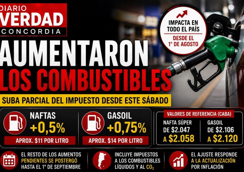 Subieron los combustibles: el Gobierno aplicó una actualización parcial del impuesto