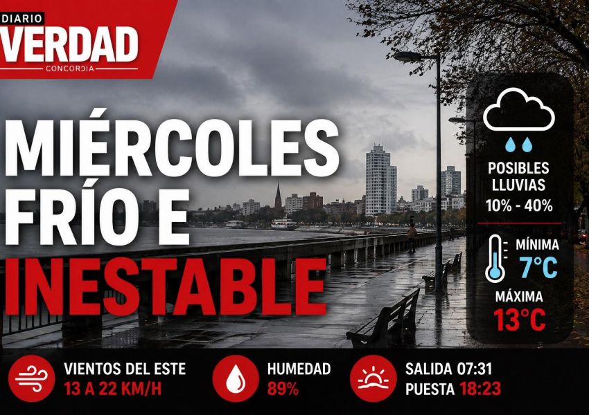 Vuelve la inestabilidad a Concordia: cómo estará el tiempo este miércoles