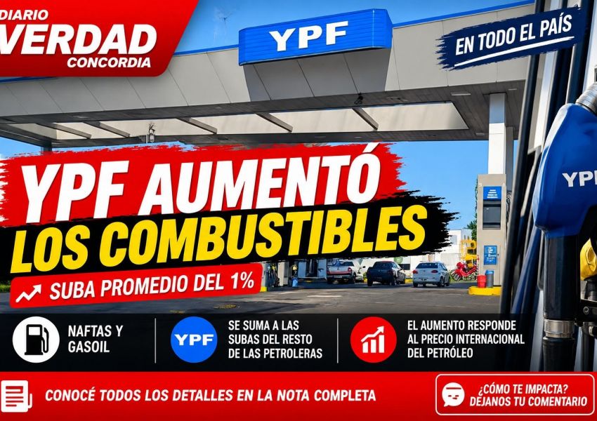 YPF aumentó un 1% los combustibles y se sumó a las subas aplicadas por otras petroleras